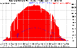 Solar PV/Inverter Performance East Array Power Output & Effective Solar Radiation