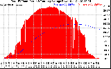 Solar PV/Inverter Performance Total PV Panel & Running Average Power Output