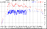 Solar PV/Inverter Performance Inverter Operating Temperature