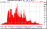 Solar PV/Inverter Performance West Array Power Output & Solar Radiation