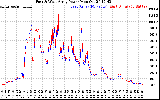 Solar PV/Inverter Performance Photovoltaic Panel Power Output