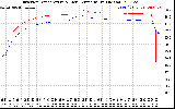 Solar PV/Inverter Performance Inverter Operating Temperature