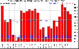 Solar PV/Inverter Performance Monthly Solar Energy Production Running Average