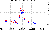 Solar PV/Inverter Performance Photovoltaic Panel Current Output