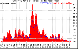 Solar PV/Inverter Performance West Array Power Output & Solar Radiation