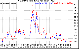 Solar PV/Inverter Performance Photovoltaic Panel Power Output