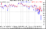 Solar PV/Inverter Performance Photovoltaic Panel Voltage Output