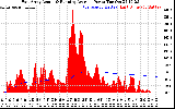 Solar PV/Inverter Performance East Array Actual & Running Average Power Output