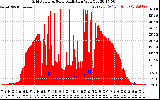 Solar PV/Inverter Performance Grid Power & Solar Radiation