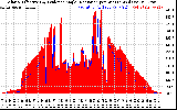 Solar PV/Inverter Performance Solar Radiation & Effective Solar Radiation per Minute