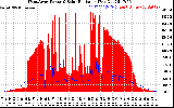 Solar PV/Inverter Performance West Array Power Output & Solar Radiation