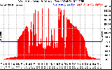 Solar PV/Inverter Performance West Array Actual & Average Power Output