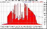 Solar PV/Inverter Performance West Array Actual & Running Average Power Output