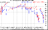 Solar PV/Inverter Performance Photovoltaic Panel Voltage Output