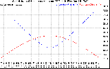 Solar PV/Inverter Performance Sun Altitude Angle & Sun Incidence Angle on PV Panels