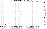 Solar PV/Inverter Performance Daily Energy Production