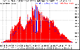 Solar PV/Inverter Performance Solar Radiation & Effective Solar Radiation per Minute