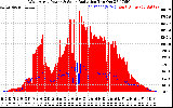 Solar PV/Inverter Performance West Array Power Output & Solar Radiation