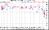 Solar PV/Inverter Performance Photovoltaic Panel Voltage Output