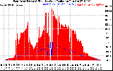 Solar PV/Inverter Performance East Array Power Output & Effective Solar Radiation