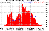 Solar PV/Inverter Performance East Array Actual & Running Average Power Output