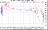 Solar PV/Inverter Performance Photovoltaic Panel Voltage Output