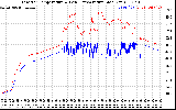 Solar PV/Inverter Performance Inverter Operating Temperature