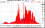 Solar PV/Inverter Performance West Array Power Output & Solar Radiation