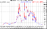 Solar PV/Inverter Performance Photovoltaic Panel Power Output