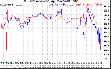 Solar PV/Inverter Performance Photovoltaic Panel Voltage Output