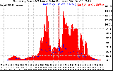 Solar PV/Inverter Performance East Array Power Output & Effective Solar Radiation