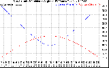 Solar PV/Inverter Performance Sun Altitude Angle & Sun Incidence Angle on PV Panels