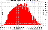 Solar PV/Inverter Performance Inverter Power Output