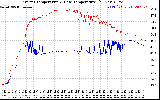 Solar PV/Inverter Performance Inverter Operating Temperature