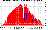 Solar PV/Inverter Performance Solar Radiation & Effective Solar Radiation per Minute