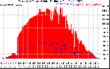 Solar PV/Inverter Performance West Array Power Output & Solar Radiation