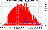 Solar PV/Inverter Performance West Array Power Output & Effective Solar Radiation