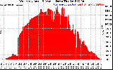 Solar PV/Inverter Performance West Array Actual & Average Power Output