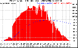 Solar PV/Inverter Performance West Array Actual & Running Average Power Output