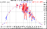 Solar PV/Inverter Performance Photovoltaic Panel Power Output