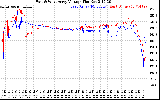 Solar PV/Inverter Performance Photovoltaic Panel Voltage Output