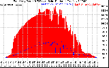 Solar PV/Inverter Performance East Array Power Output & Effective Solar Radiation