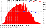 Solar PV/Inverter Performance East Array Actual & Running Average Power Output