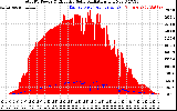 Solar PV/Inverter Performance Total PV Panel Power Output & Effective Solar Radiation