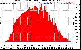 Solar PV/Inverter Performance Total PV Panel Power Output