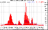 Solar PV/Inverter Performance Grid Power & Solar Radiation