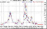 Solar PV/Inverter Performance Photovoltaic Panel Current Output