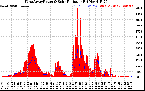 Solar PV/Inverter Performance West Array Power Output & Solar Radiation