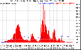 Solar PV/Inverter Performance West Array Actual & Running Average Power Output