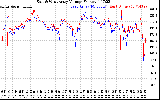 Solar PV/Inverter Performance Photovoltaic Panel Voltage Output